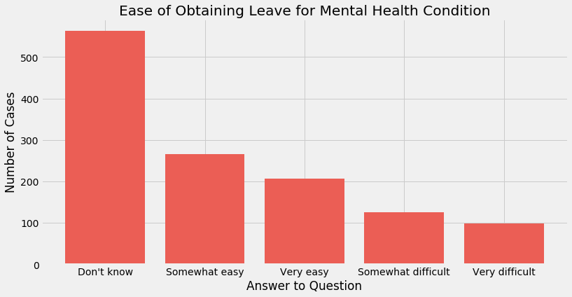 linearly separable data