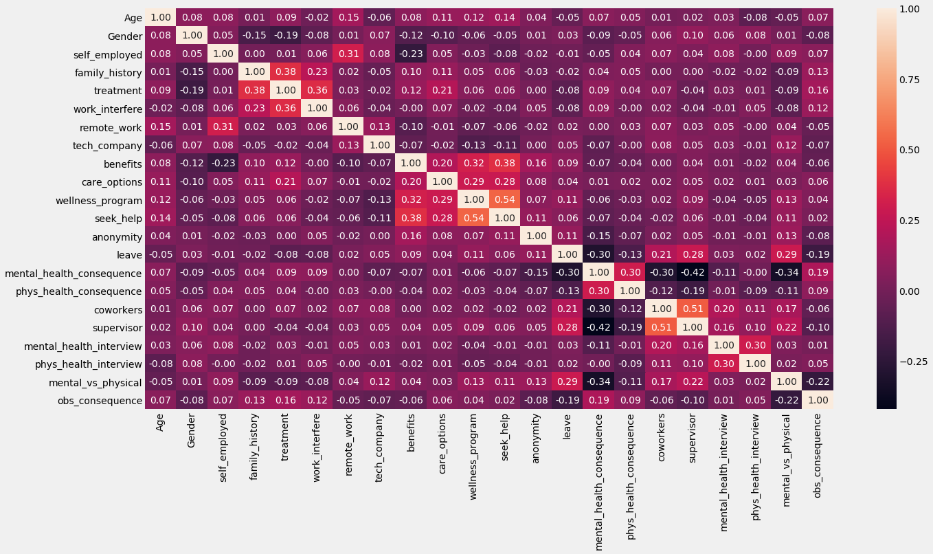 linearly separable data