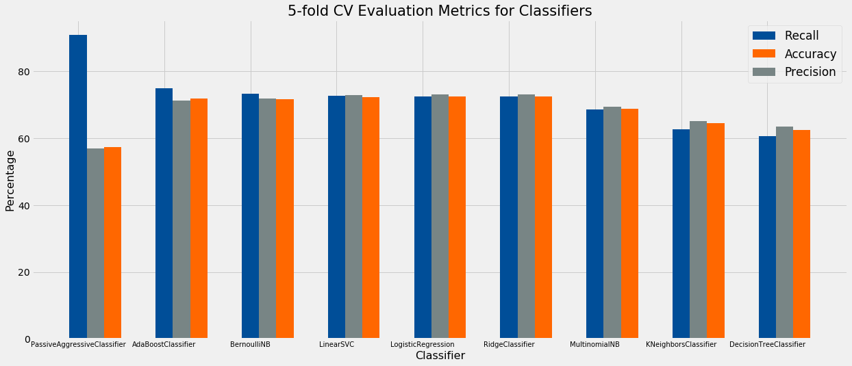 linearly separable data