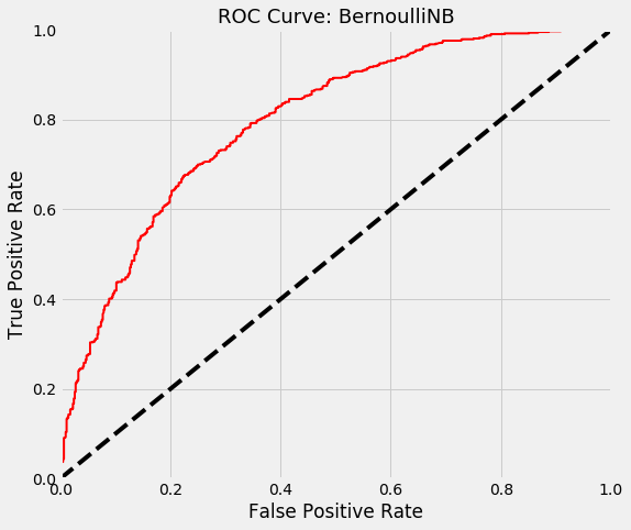 linearly separable data