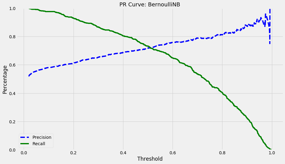 linearly separable data