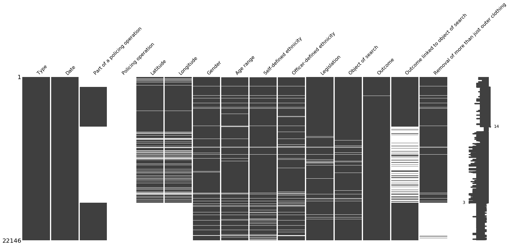 linearly separable data