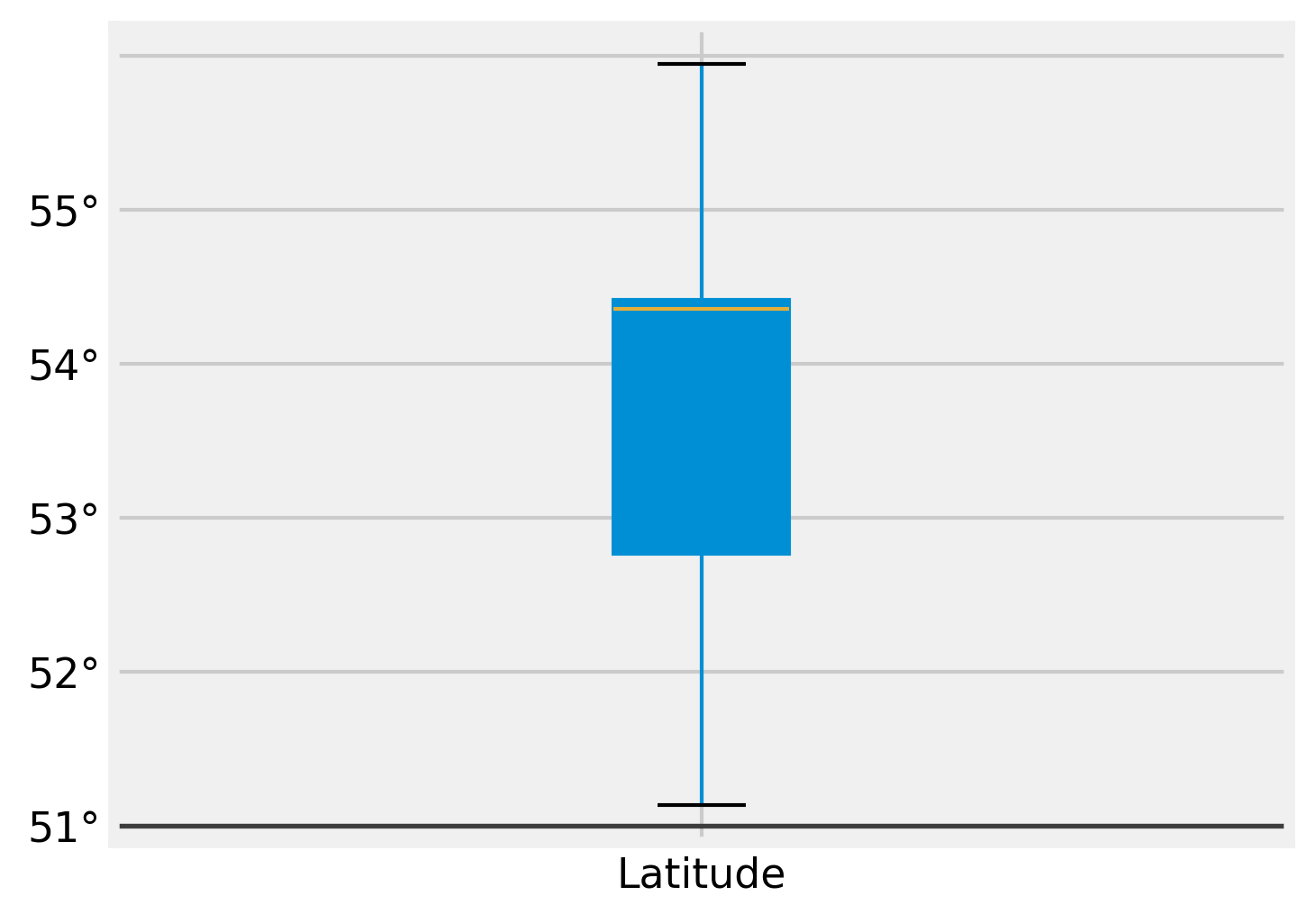 linearly separable data