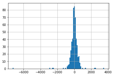 linearly separable data