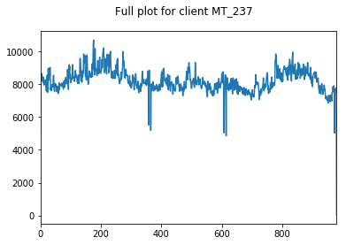 linearly separable data