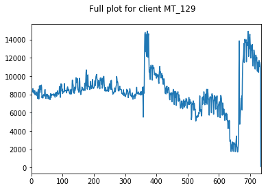 linearly separable data