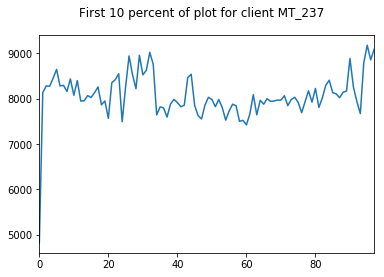 linearly separable data