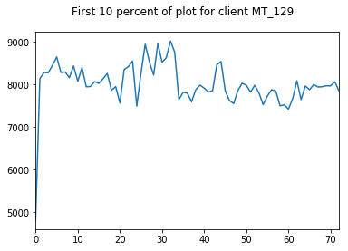 linearly separable data