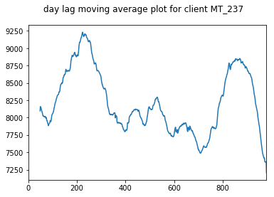 linearly separable data