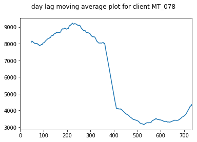 linearly separable data