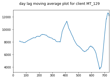 linearly separable data