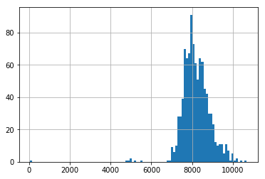 linearly separable data