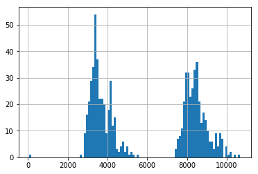 linearly separable data