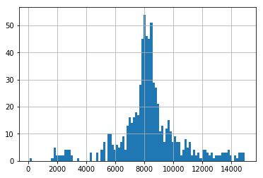 linearly separable data