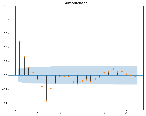 linearly separable data