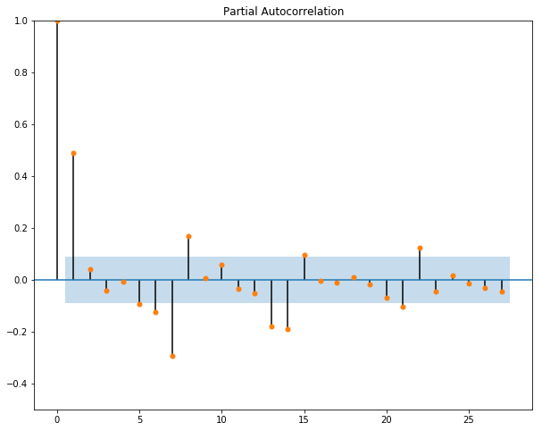 linearly separable data