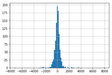 linearly separable data