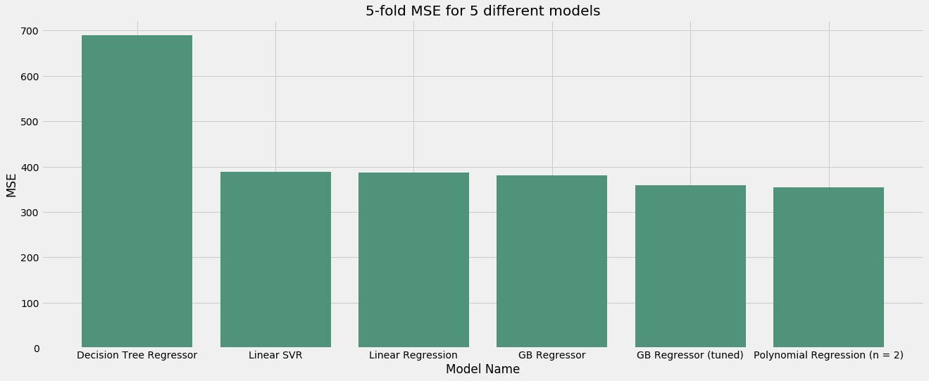 linearly separable data