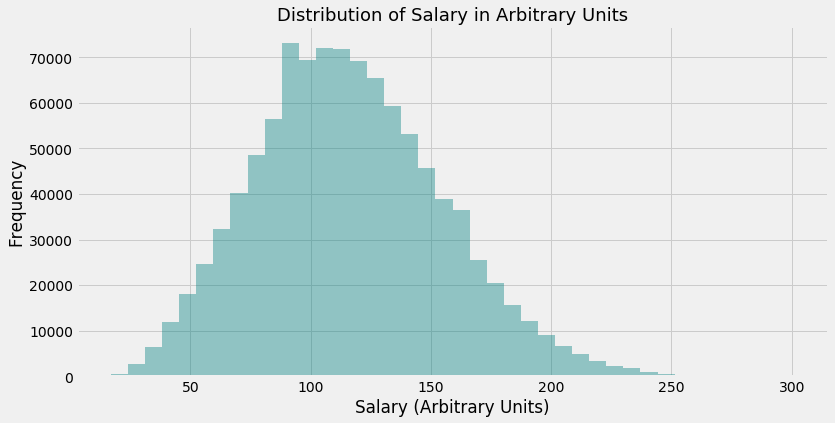 linearly separable data