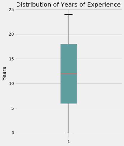 linearly separable data