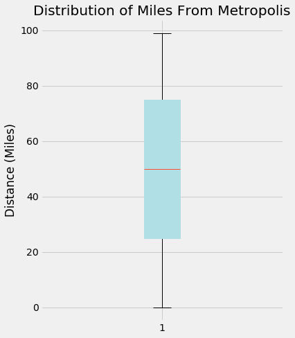 linearly separable data