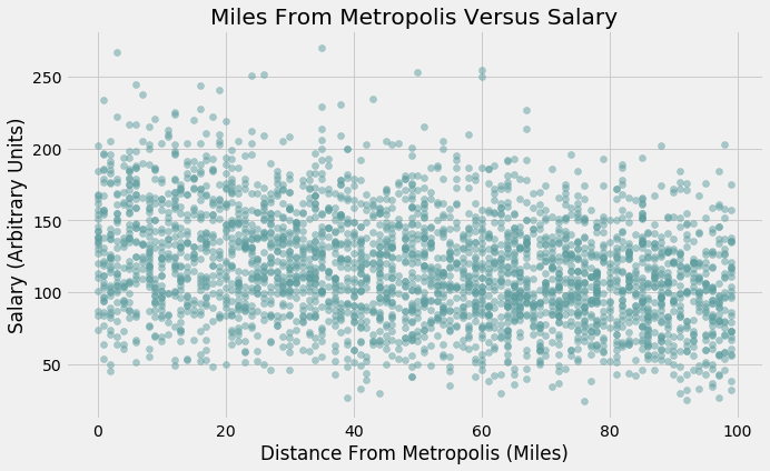 linearly separable data