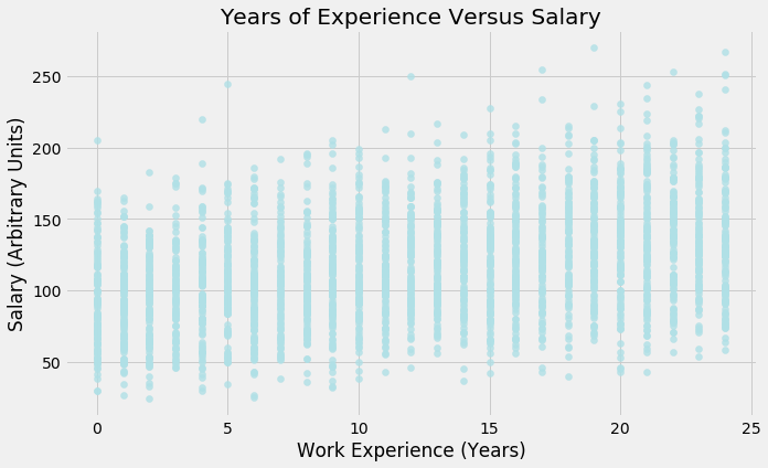 linearly separable data