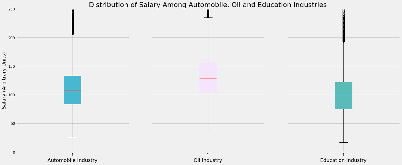 linearly separable data