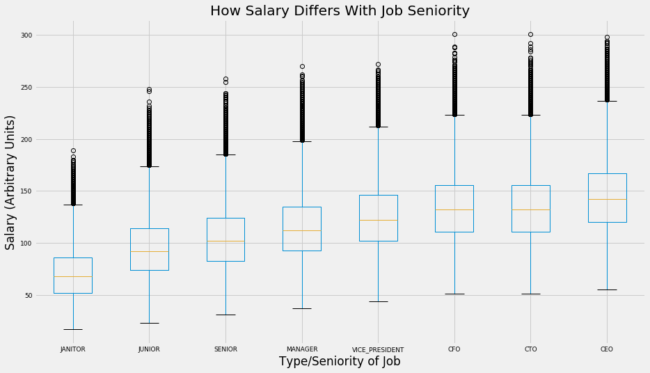 linearly separable data