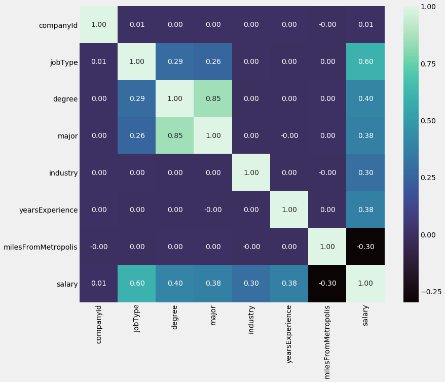 linearly separable data