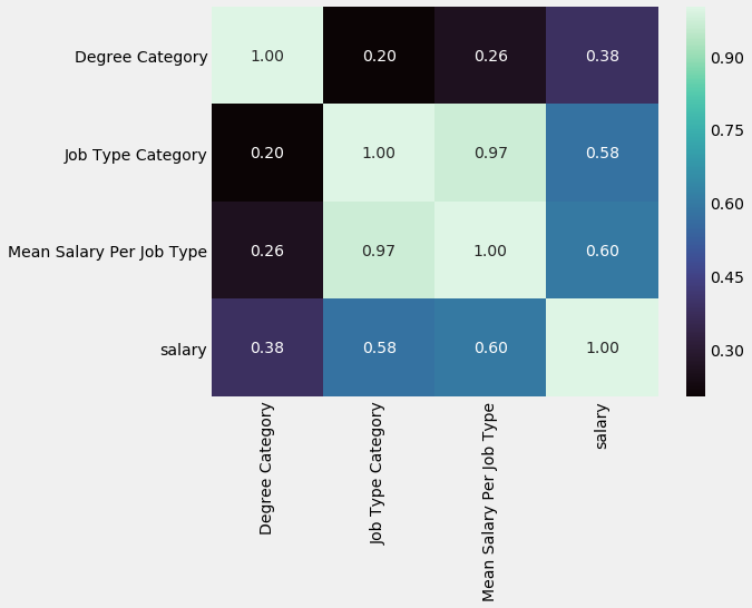 linearly separable data