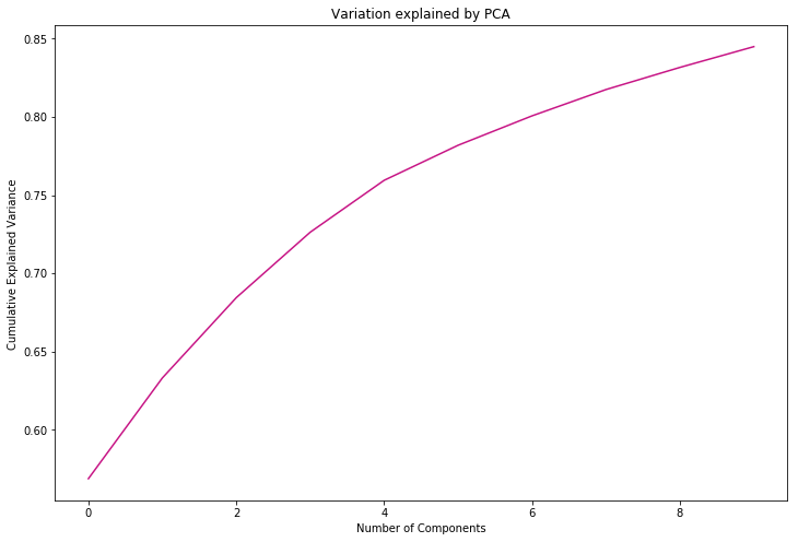 linearly separable data