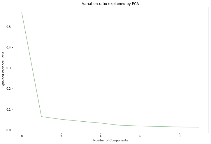 linearly separable data