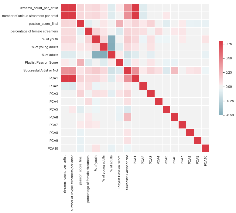 linearly separable data