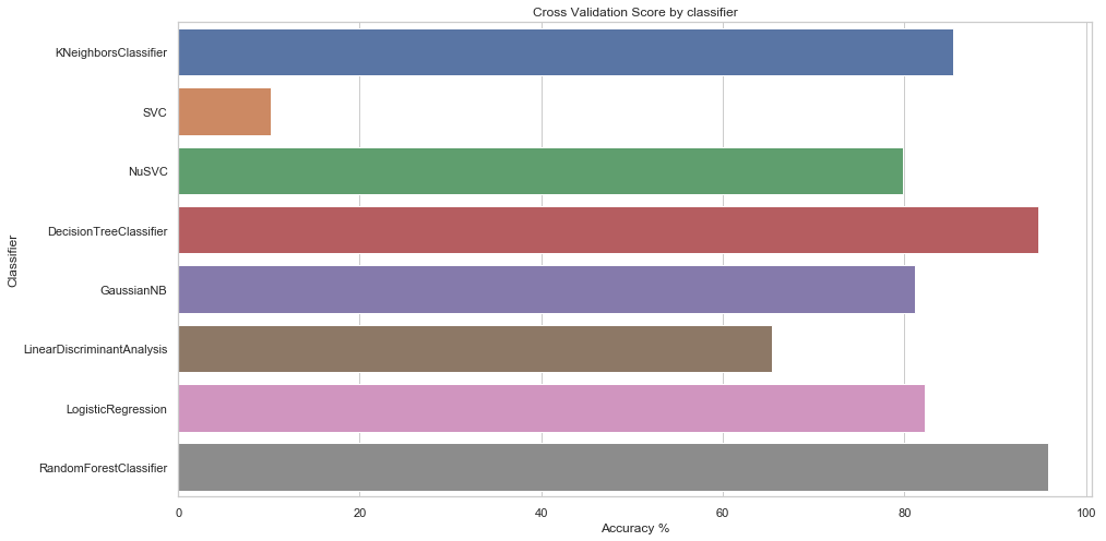 linearly separable data