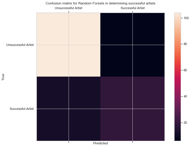 linearly separable data