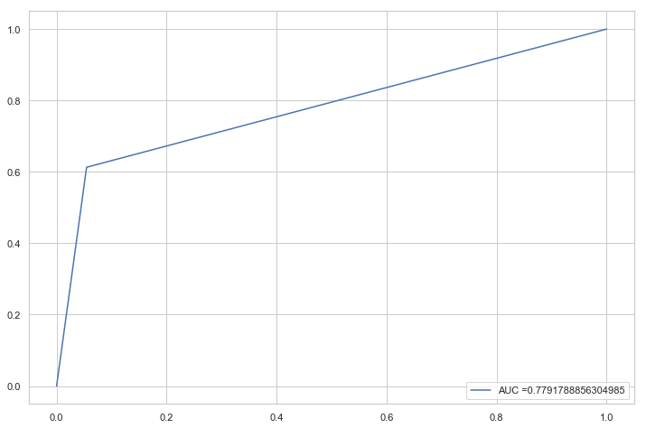 linearly separable data