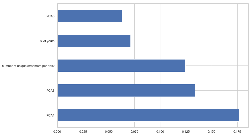 linearly separable data