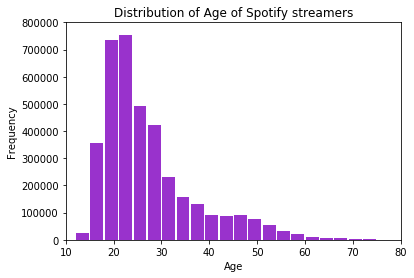 linearly separable data