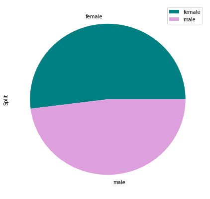 linearly separable data