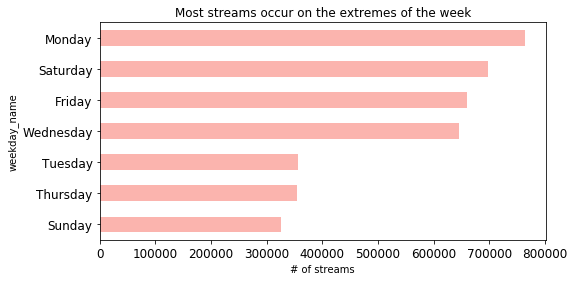 linearly separable data