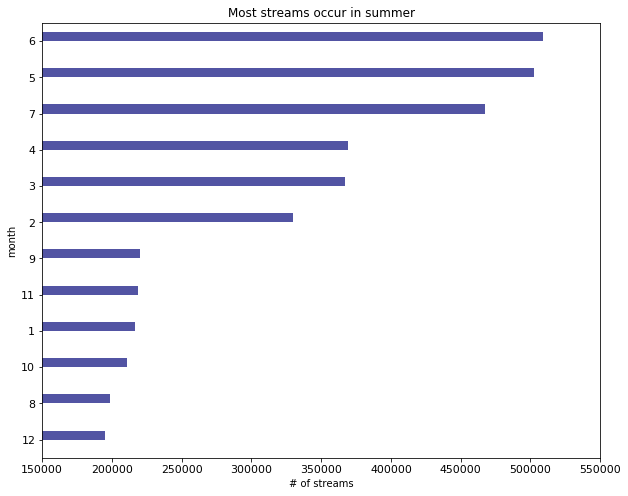 linearly separable data