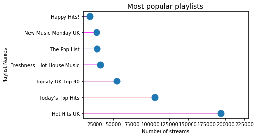 linearly separable data