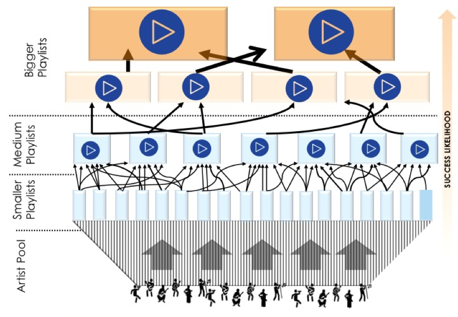 linearly separable data